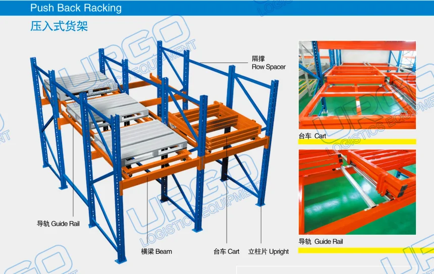 High Quality Industrial Push Back Pallet Racking - Buy Push Back Rack ...