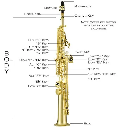 Устройство саксофона схема