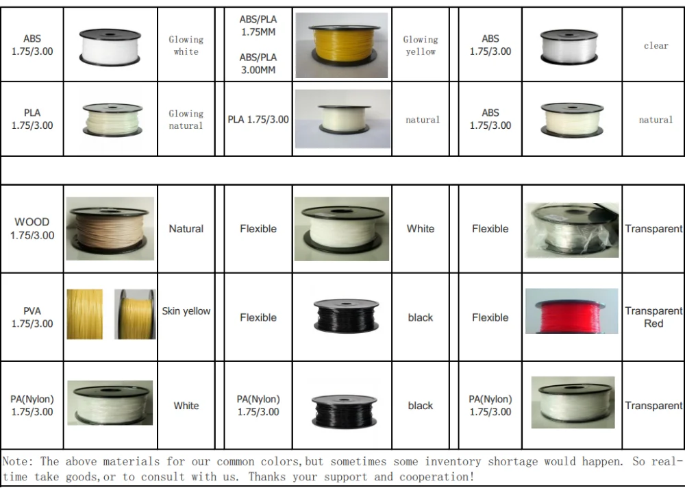 как отличить pla от abs. как отличить pla от abs. как отличить pla от abs. Pla пластик и abs пластик разница. Abs pla пластик отличия.