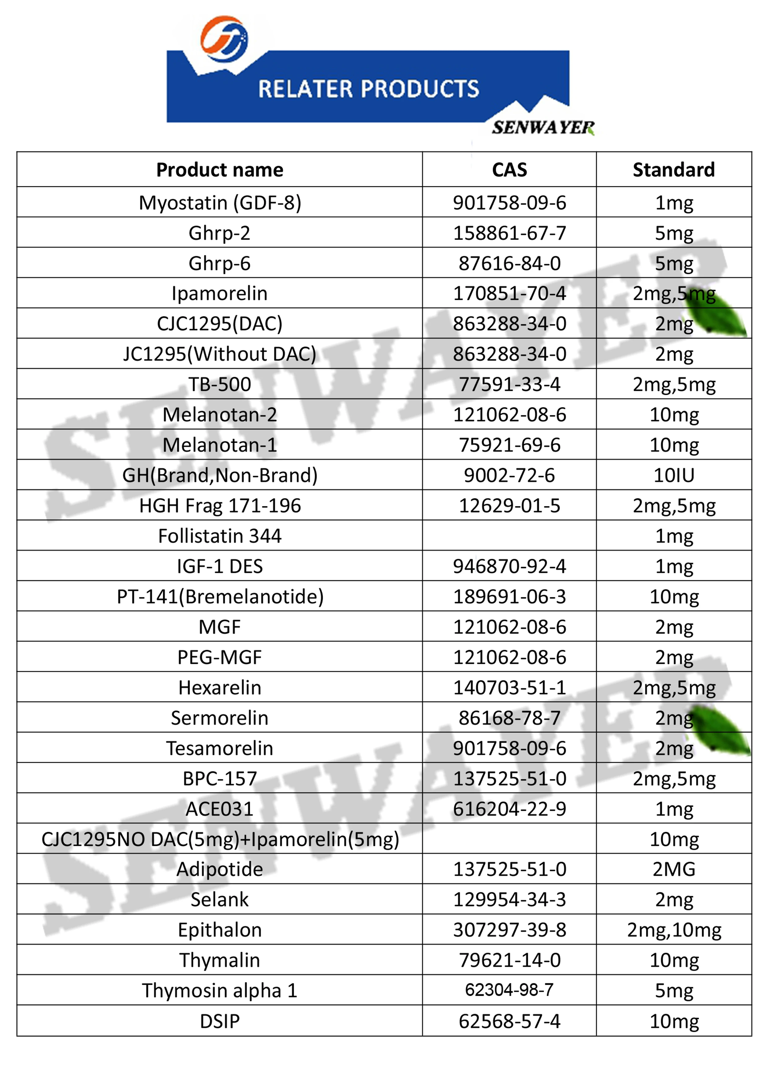 Peptide Ipamorelin 5mg CAS 170851704