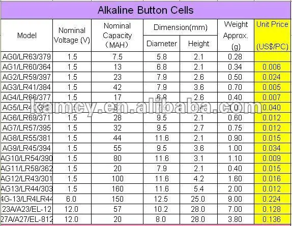 Most Selling Products Ag3 Battery 42mah 1.5v With Other Similar Series ...