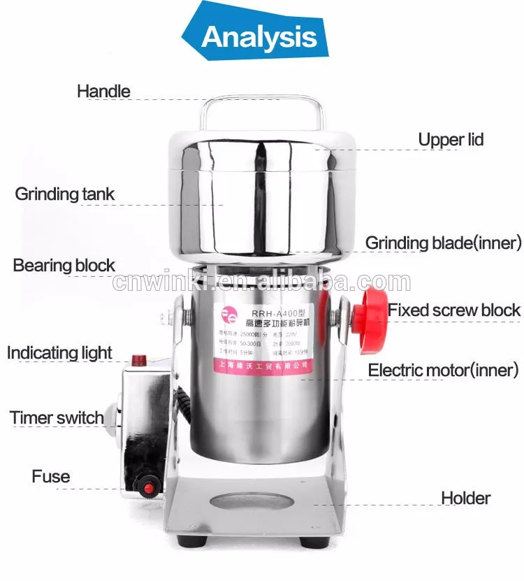 grinder introduce.jpg