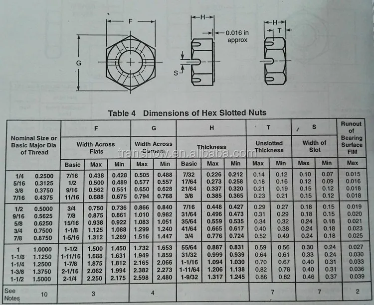 Диаметр 18 мм. Гайка ASME B18.2.2 Размеры. Гайка ASME B18.2.2 1-5/8