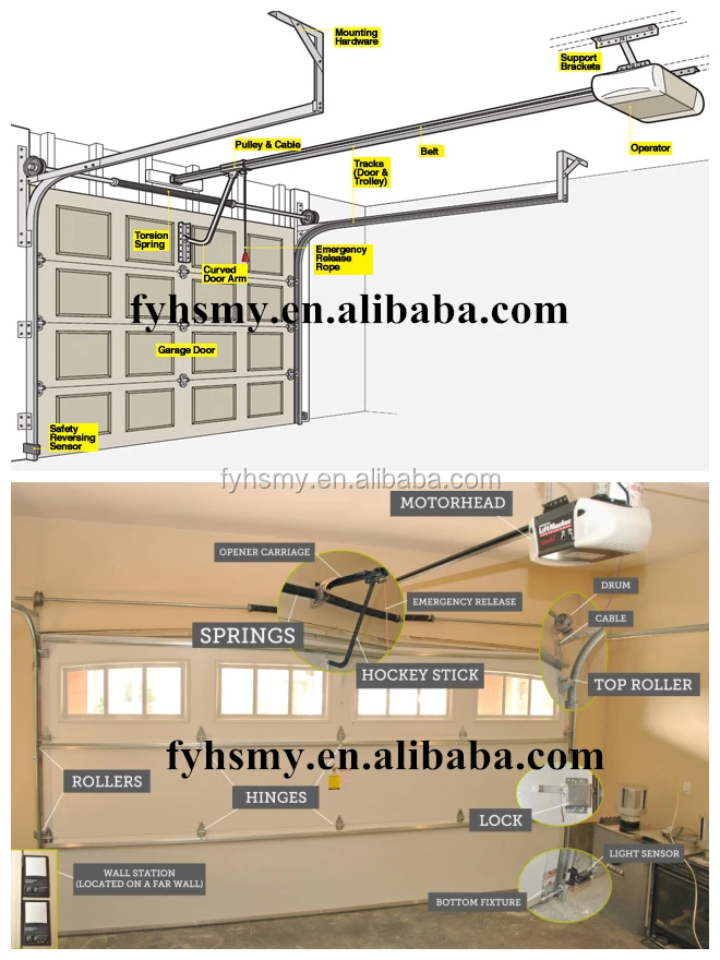 Remote Control Garage Door Tilt Up Garage Door Garage Door