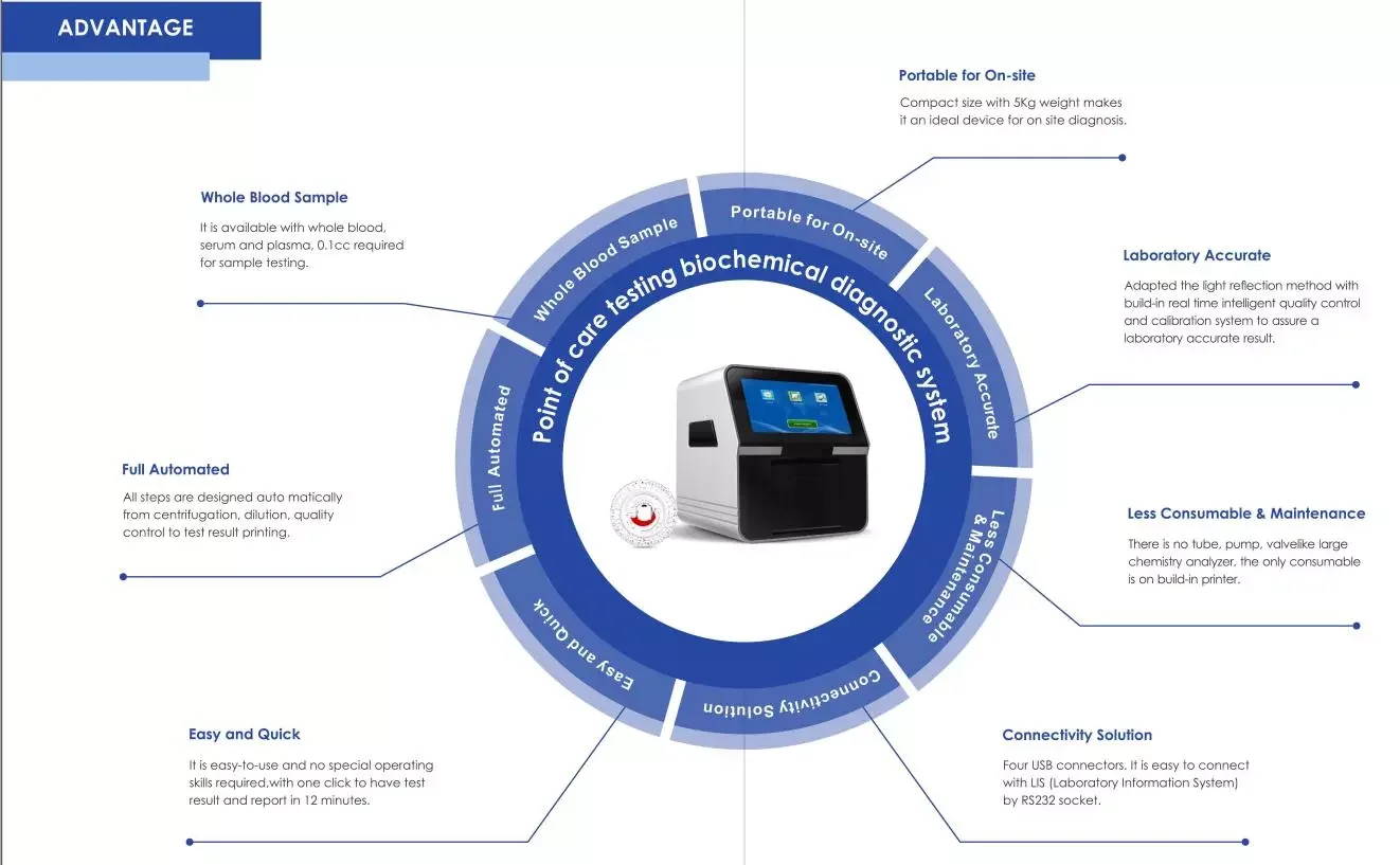 Hot sale laboratory fully automated portable blood biochemistry / chemistry analyzer YSTE120