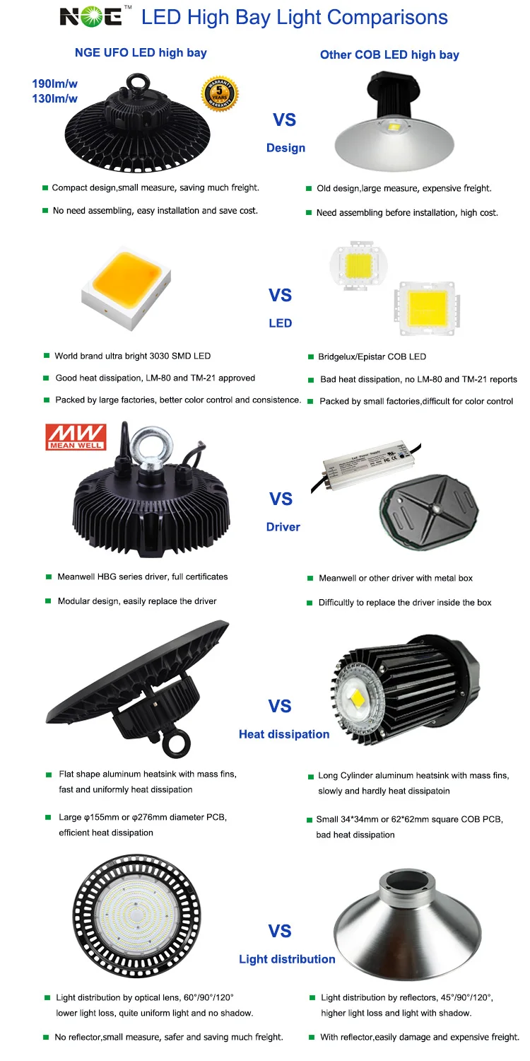 UFO LED high bay light.jpg