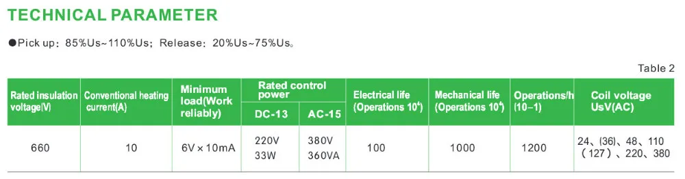 Auxiliary Contactor JZC4 CA2 20A 3Pole Contact Intermediate Relay JZC4-04 JZC4-13 JZC4-22 JZC4-31 JZC4-40 Contactor type Relay