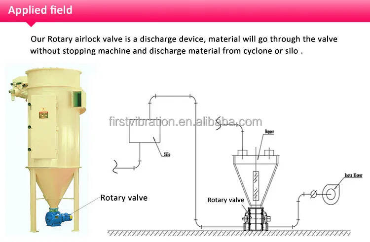 Industrial Rotary Airlock Feeder Valve Buy Rotary Airlock Feeder