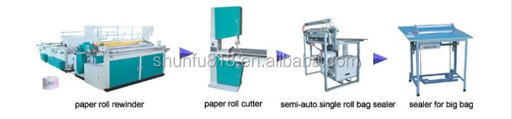 toilet rewinding machine