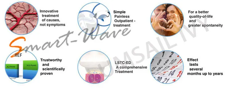 prostatitis y falta de sesiones sexuales