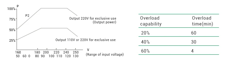 V Guard Voltage Stabilizer Circuit Diagram - Complete Wiring Schemas