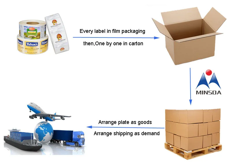 shipping and packing.jpg