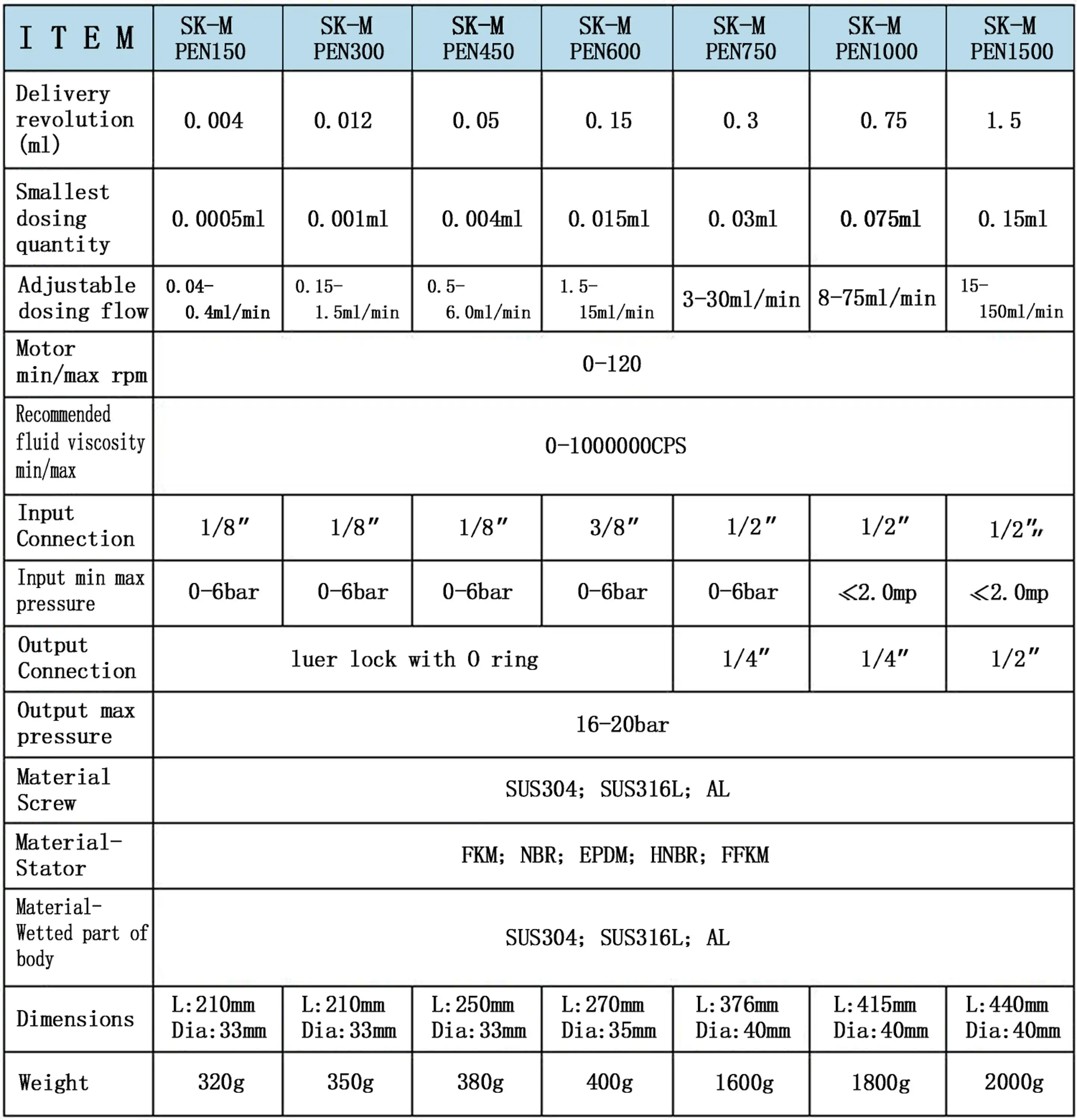 Dispensing screw Valves_Dispensing valves_screw pump,glue ...