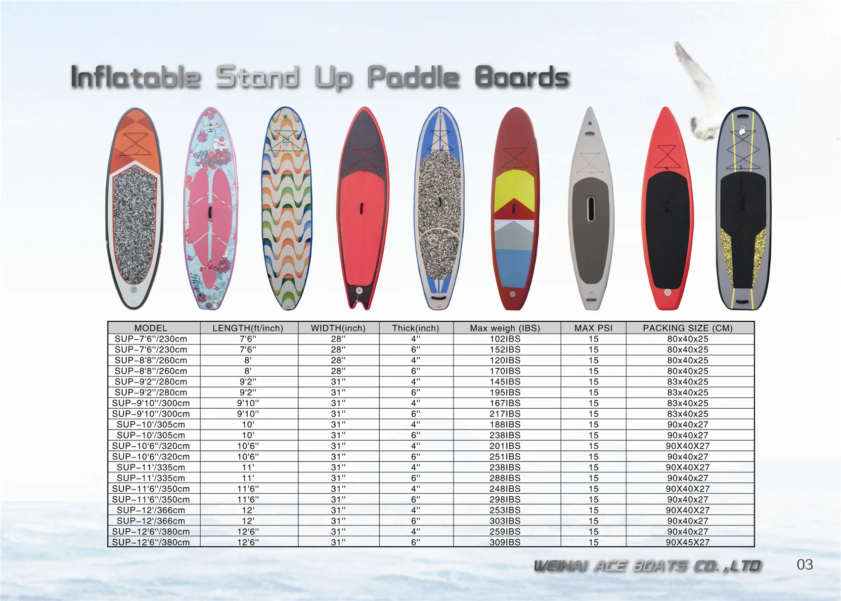 Как выбрать сапборд. Sup Board размер по росту. Sup Board таблица размеров. Размеры sup досок. Размеры САП борд 10.