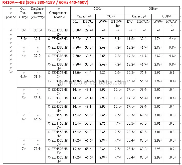 Sanyo Compressor Cross Reference Sanyo Compressor Catalogue Small ...