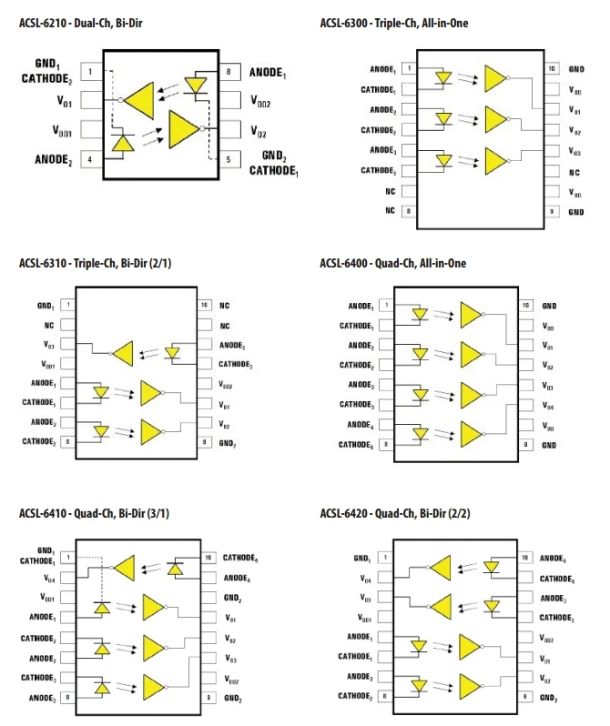Acsl631000te Multichannel And Bidirectional,15 Mbd Digital Logic Gate Optocoupler Dmd Ic