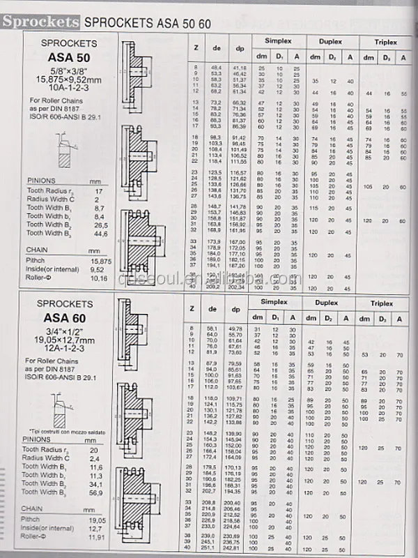 Asa 50 Ansi Standard 5/8''*3/8'' 10a2 Roller Chain Pitch 15.875 Double Chain Hub Sprocket Buy