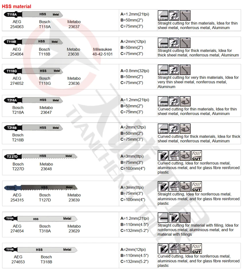 Bosch T144dp Hcs Jigsaw Blades For Laminated Boards Buy Jigsaw Blade