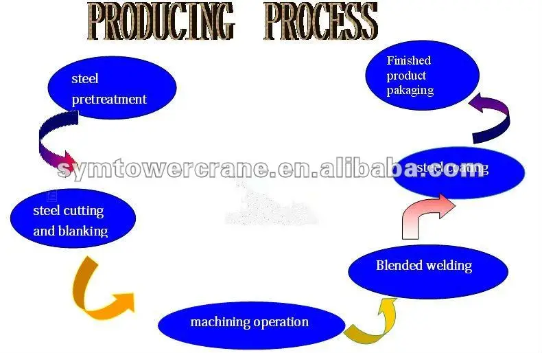 process_.jpg