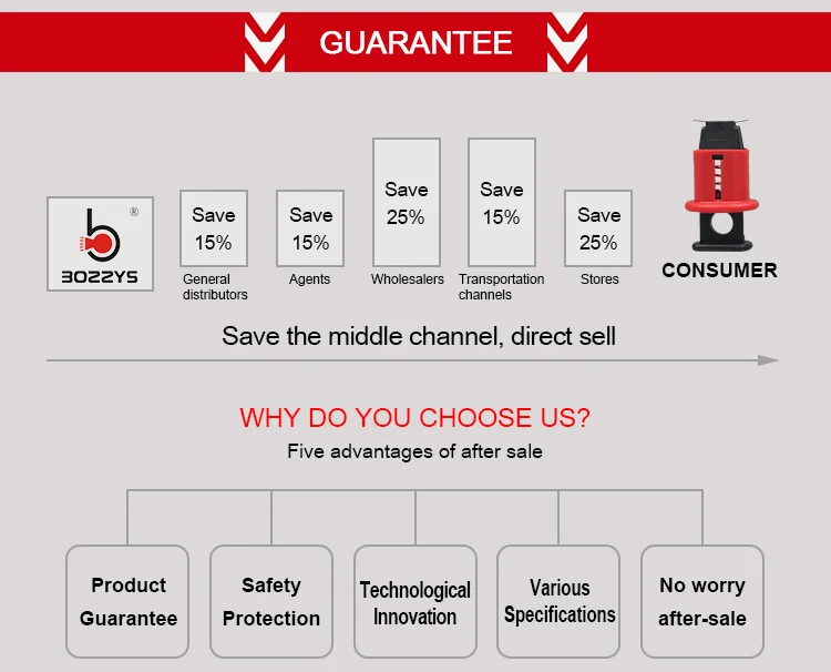 BOSHI Customized Color Miniature Circuit Breaker Lockout Device