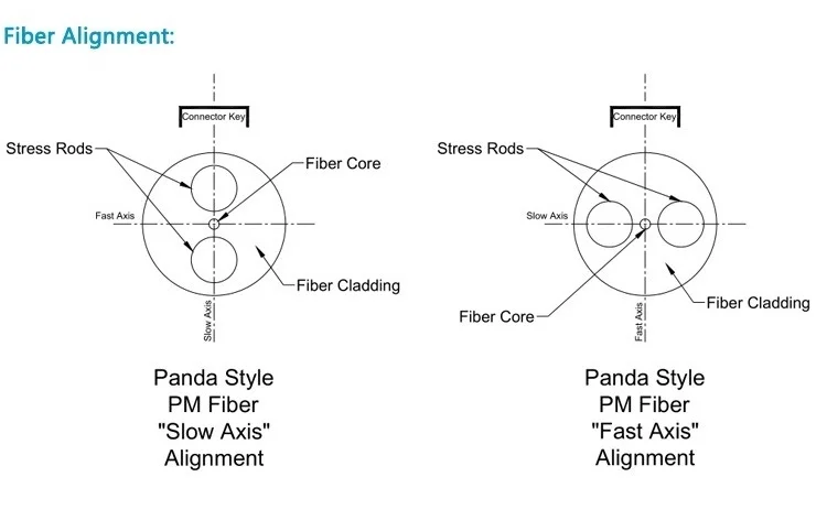Polarización portuaria 3 4 portuarios que mantiene el circulador distribuidor óptico de la fibra del P.M.