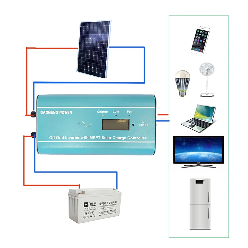 300W system kit