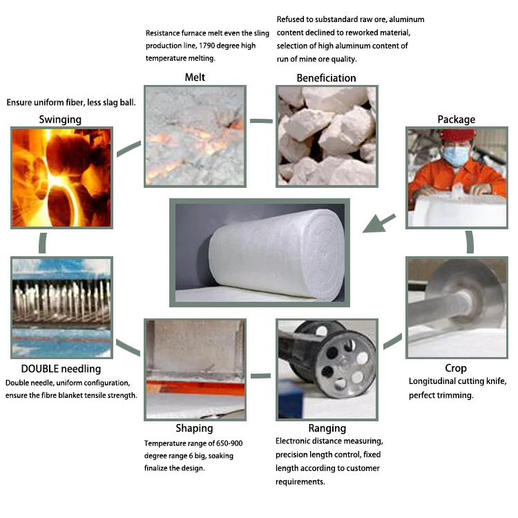 Lowes Fire Proof Insulation Double Sided Hs Code Material Tape Ceramic