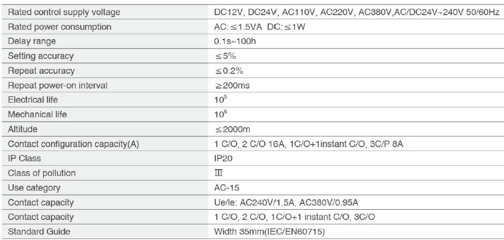 AC/DC 12-240V Off Delay Zeitrelais Relais 0,1s~240h OFF Verzögerung Zeitschalter 