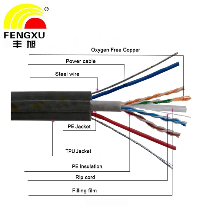 Cable Brand Utp Cat6 Lan Cable Elevator Network Cable For Travelling