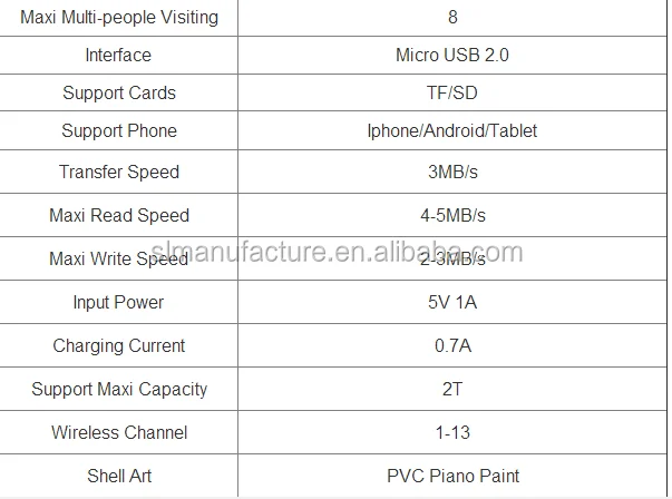 USB 2.0 U Disk Iphone Android Tablet Wifi Card Reader with Power Bank Function - ANKUX.COM