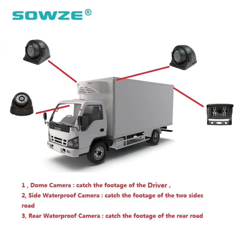 Remote Monitor Telematics Logistic Vehicle Surveillance Solution 3g Gps ...