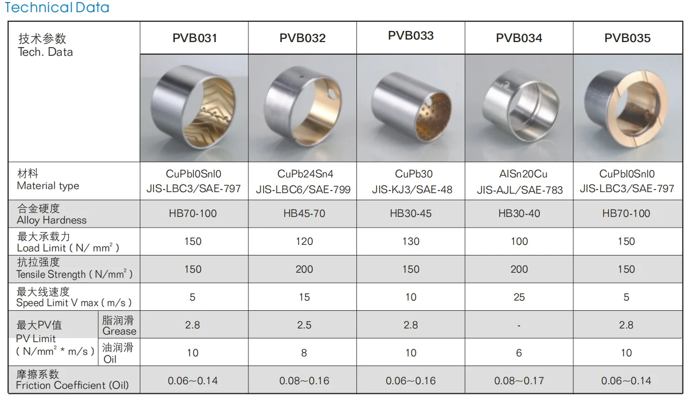Bushing and Bearing 01.png