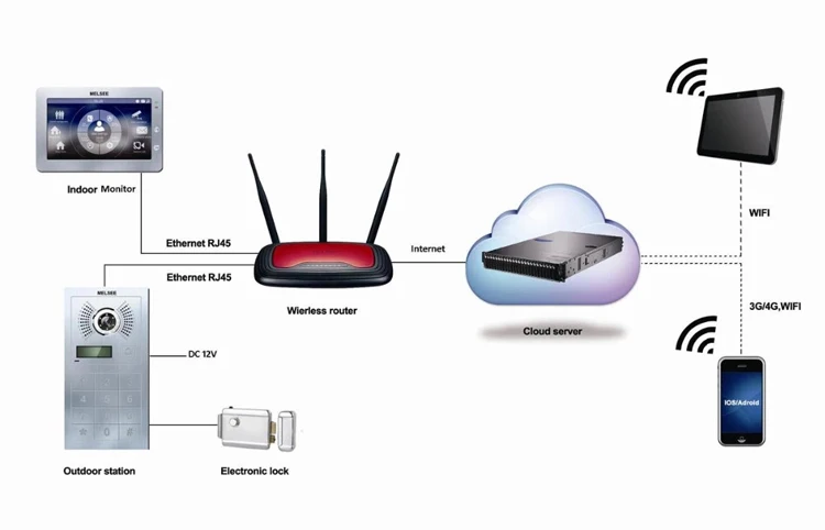 wireless system