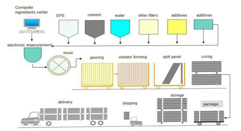 Cheap price heat preservation eps cement wall panel board