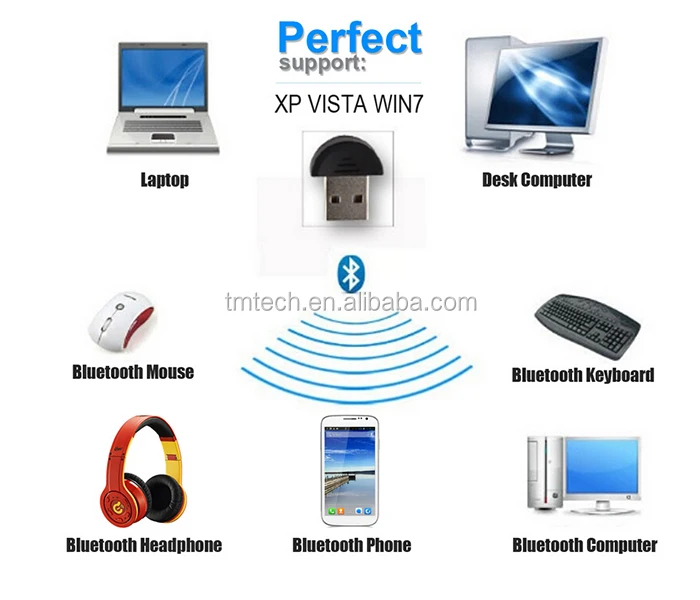 Windows Vista Bluetooth Sync