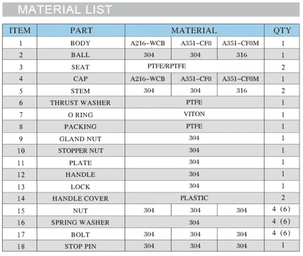 INVCO Three piece CF8M CF8 small water switch stainless steel ball valve with mounting pad