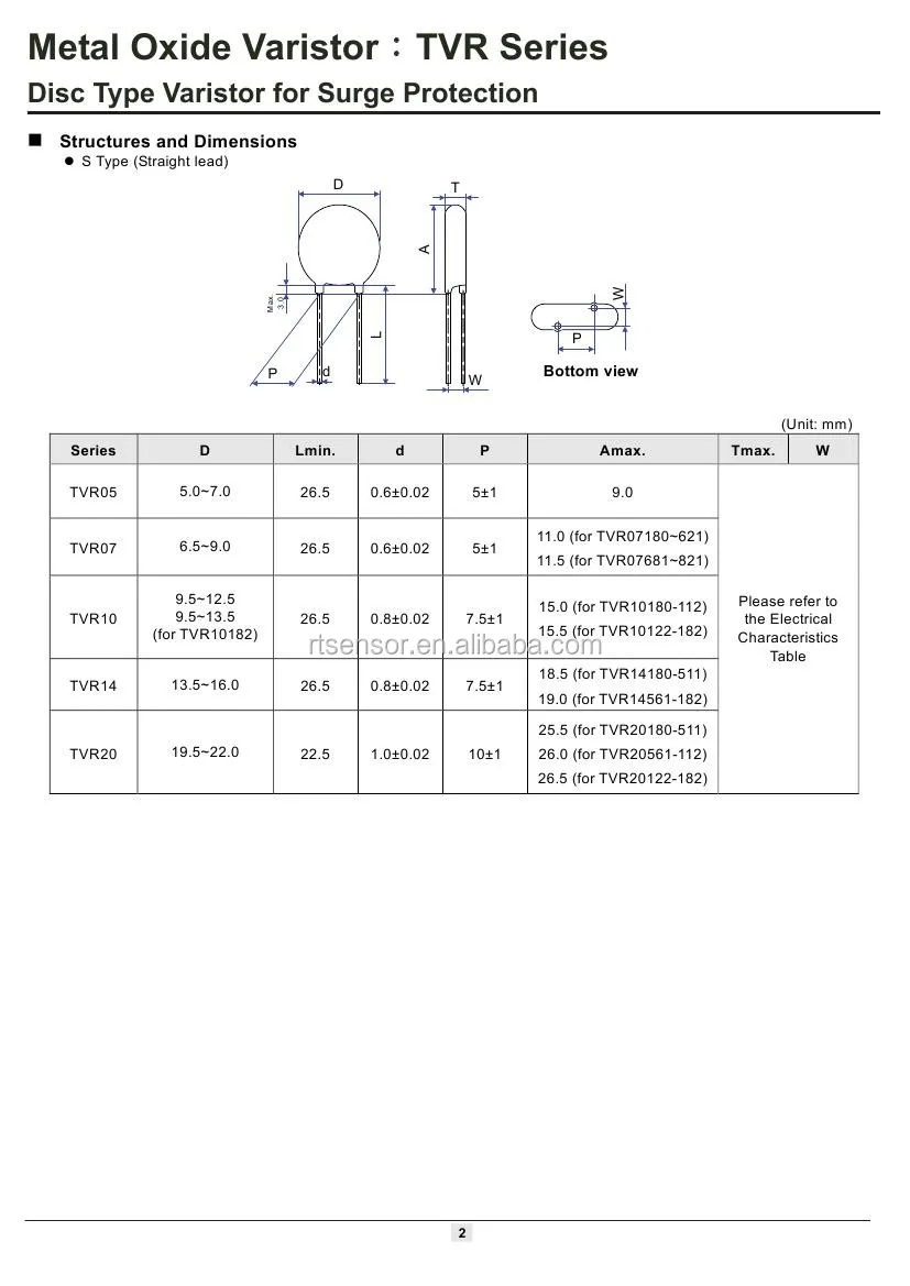 Radial Leaded Disc Tvr Metal Oxide Varistor For Surge Protective