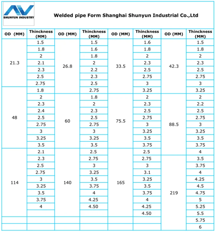 Sgp Jis G3452 Sgp Price Hot Dip Galvanized 70*6mm Carbon Steel Pipe Shs