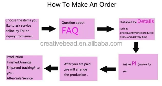 how to make an order