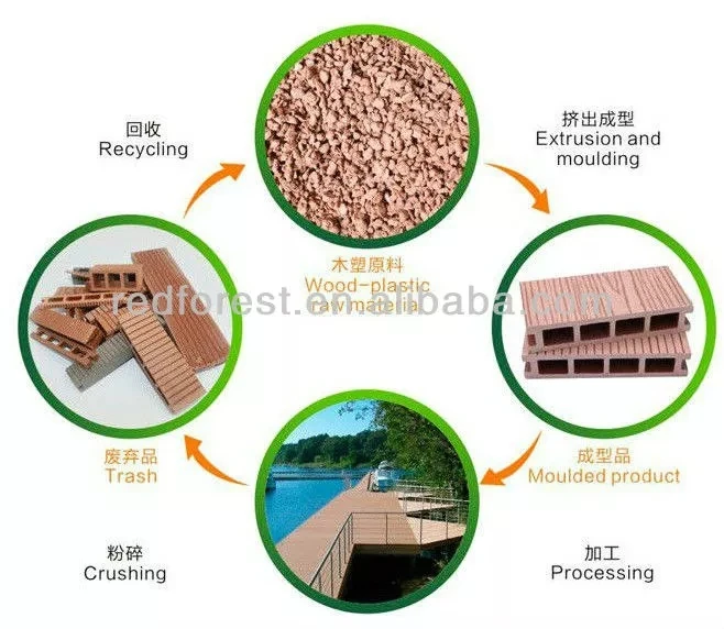 UV Resistant WPC Timber Plastic Wood Flooring Outdoor Decoration Co-extrusion Decking