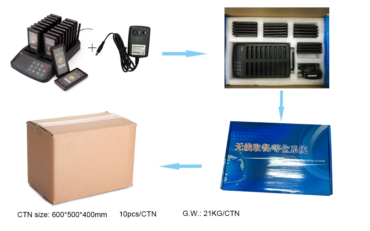 Electronic OEM&ODM Device Queue Pager