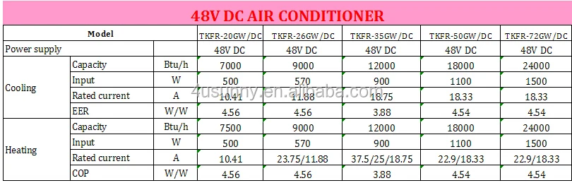 Solar Air Conditioner 12V DC 7000BTU air conditioning