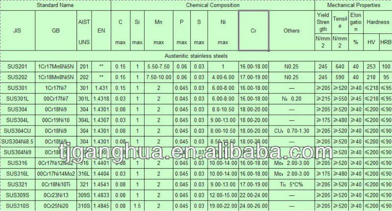 stainless steel plate calculate weight buy calculate 304 stainless steel weight chart