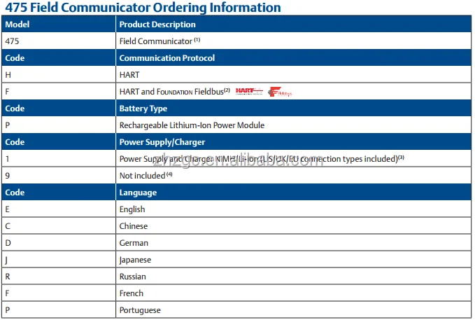 Communication field