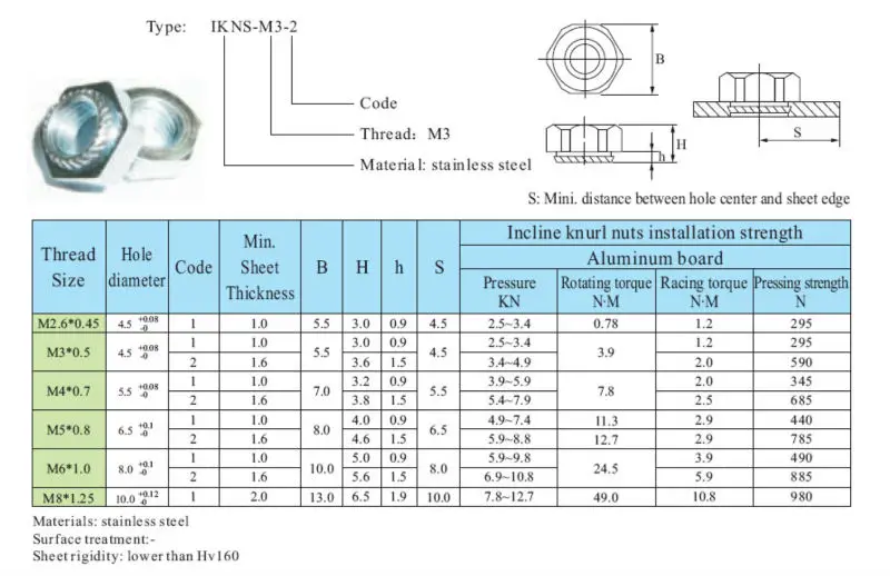 All Kinds Of Professional Supply Stainless Steel Incline Knurled Nuts ...