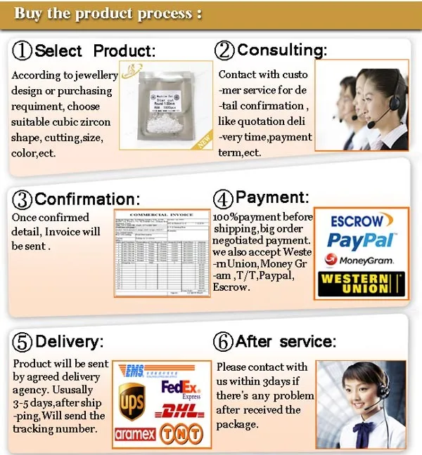 buy the product process.jpg