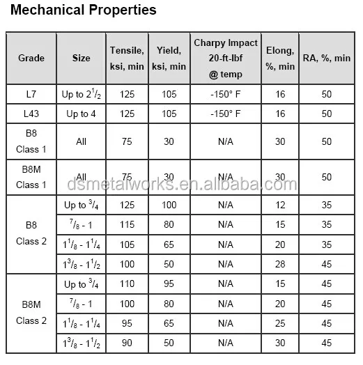 a320-l7-a193-b7-dual-certificated-heavy-hex-screw-heavy-hex-bolt-buy