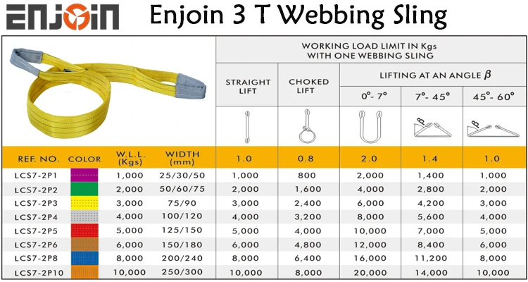 Duplex Tested Webbing Lifting Slings 1 TON 2 TON 3 TON 4 TON 5 TON 6 TON 8 TON 