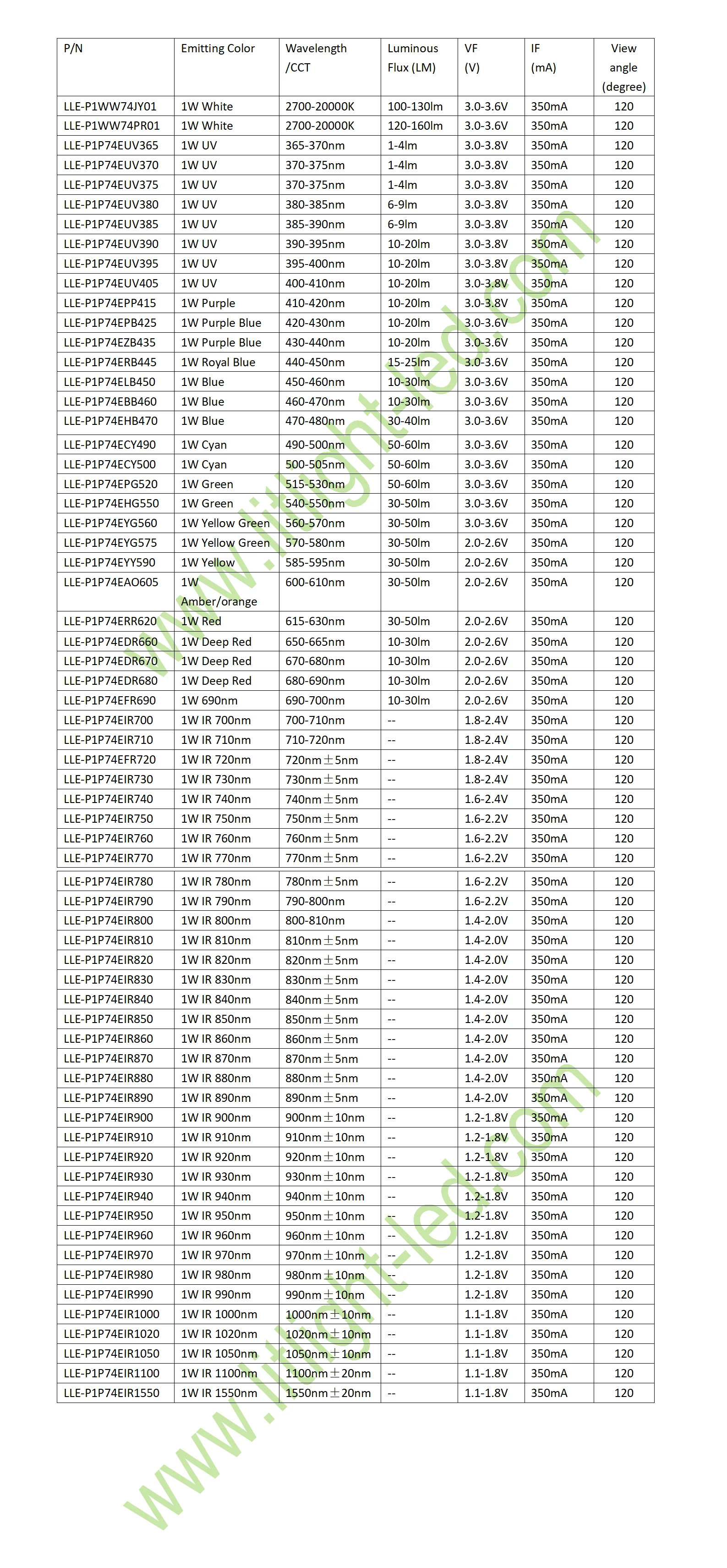 LLE-5074 catalog