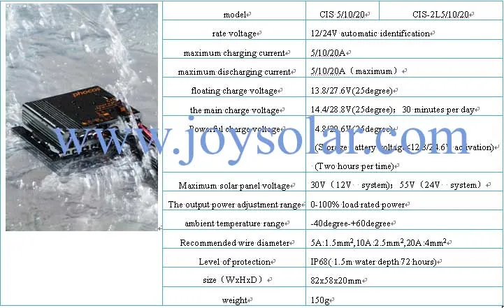 LED solar street light with SONCAP